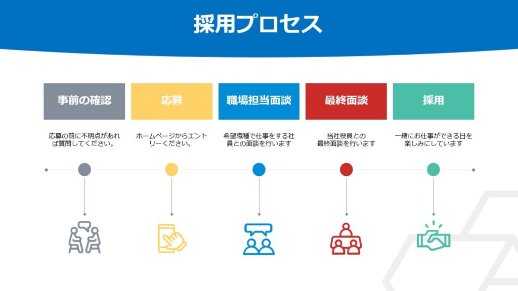 選考　採用　プロセス　面接　面談