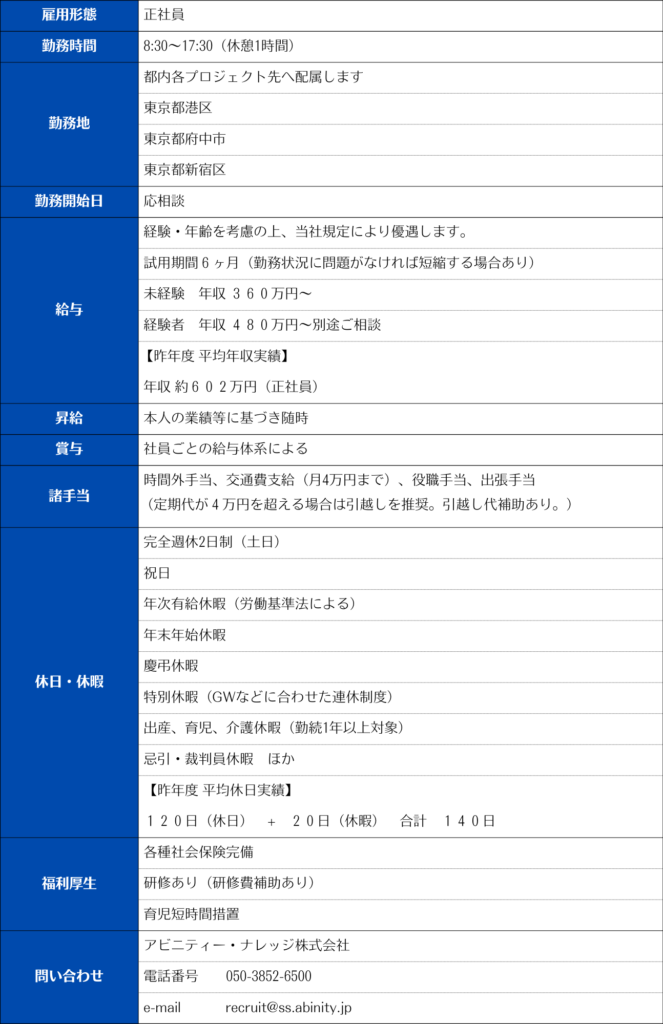 募集要項　詳細　条件