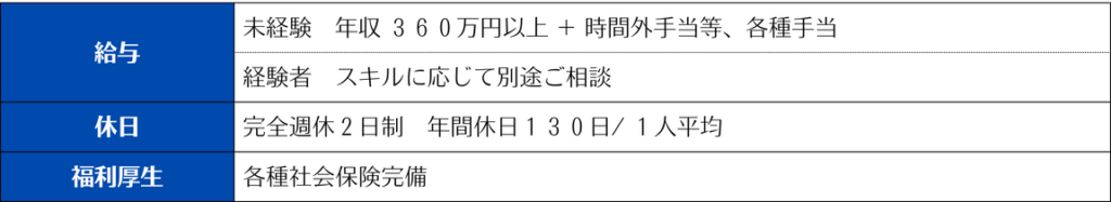 待遇